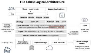 Storage Made Easy File-Fabric-Compliance Storage Made Easy File Fabric Compliance 1903