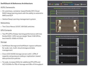 Swiftstack Ai Ml Scheme2