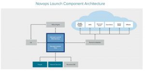 Univa Navops Scheme