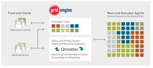 Univa Gridengine