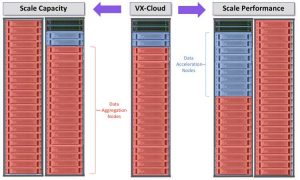 Vexata Vx Cloud Data Acceleration Platform 2