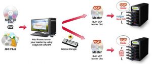 Winpower Digital Copyprotectionflowchart