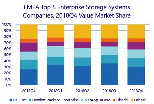 Idc Emea Systems 2018 F2