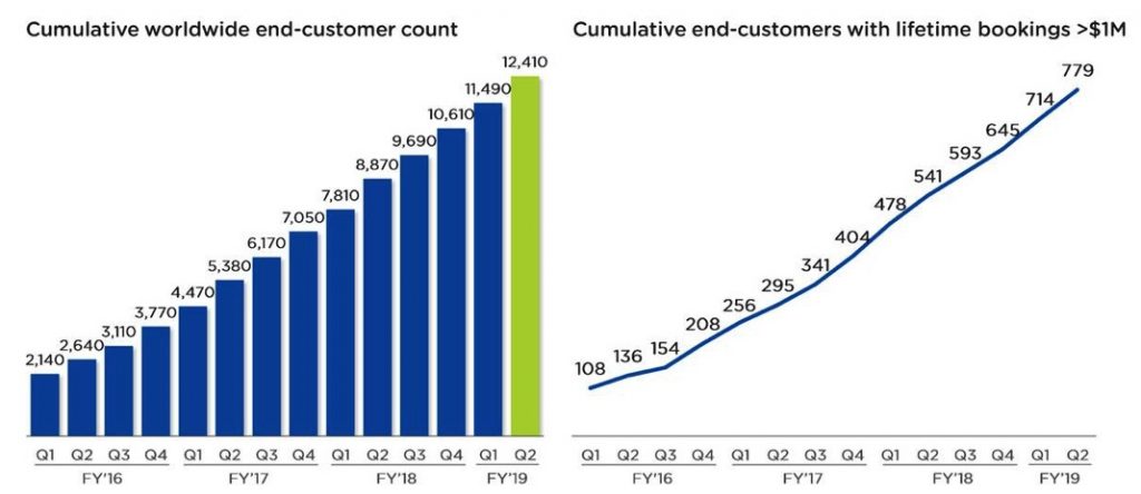 Nutanix Customer