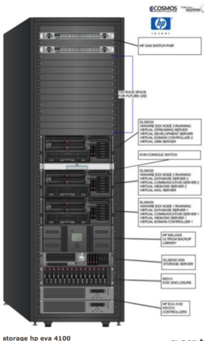 Ace Data Recovery Hp Eva