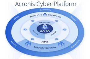 Acronis Cyber Platform 2