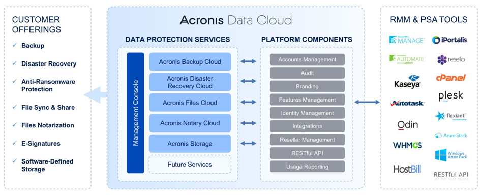 acronis cloud pricing acronis cloud pricing