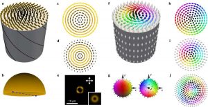 Birmingham Unv Skyrmion Nature