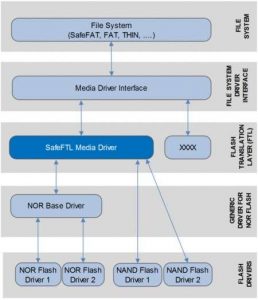 Hcc System Overview Safeftl Scheme