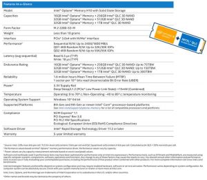 Intel Optane Memory H10 Spectabl