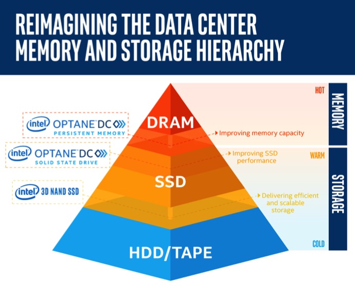 Intel Optane Dc Persistent Memory Redis