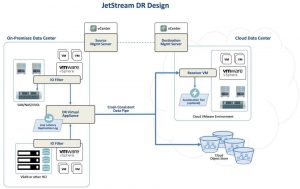 Jetstream Dr Design