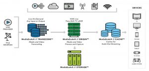 Mediascalex Origin Mediascalex Origin Scheme