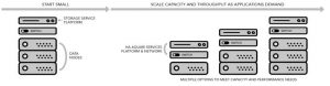 MediaScaleX-STORAGE Mediascalex Storage Scheme1