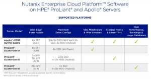 Nutanix Hpe Servers Spectabl