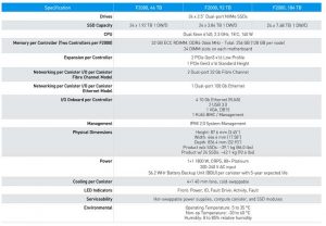 Quantum F Series Nvme Spectabl