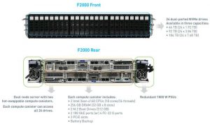 Quantum F2000 Front Rear