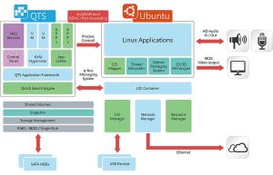 Qnap Linux Station Scheme