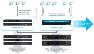 Quantum F Series Nvme In Use