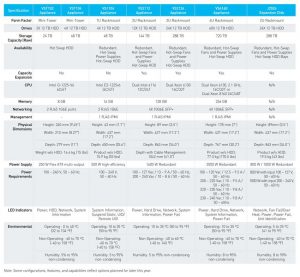 Quantum Vs Series Spectabl