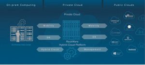 Rw Hybrid Cloud Platform Scheme2
