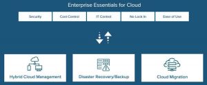 Rackware Hybrid Cloud Platform Scheme
