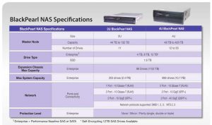 Spectra Logic Blackpearl Spect