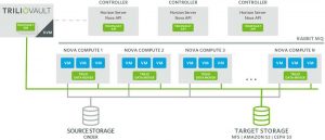 Triliovault For Openstack 1
