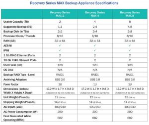 Unitrends Recovery Series Max Spectabl