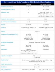 Commvault Hyperscale Appliance 3300 Spectabl
