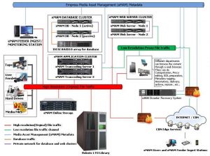 Emam Enterprise Diagram