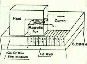 Maxell History