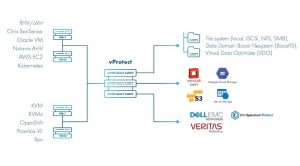 Vprotect Architecture 1