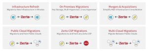 Zerto 7 Platform Overview 3