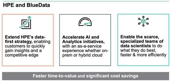 Ai With Hpe And Bluedata Ai With Hpe And Bluedata