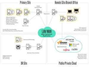 Arcserve Udp Scheme