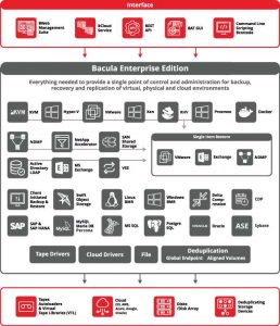 Bacula Enterprise V12