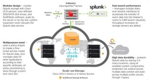 Cisco And Swiftstack For Splunk Enterprise 2