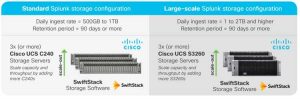 Cisco And Swiftstack For Splunk Enterprise 3