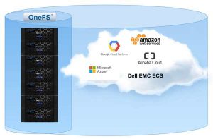 Dell Emc Isilon Cloudpools Scheme