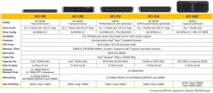 Dataon Hci Family Scheme