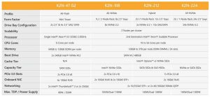 Dataon Kepler 2 Node K2n Spectabl