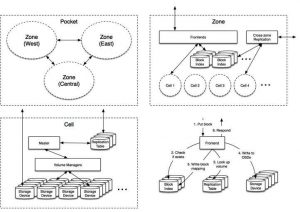 Dropbox Scheme