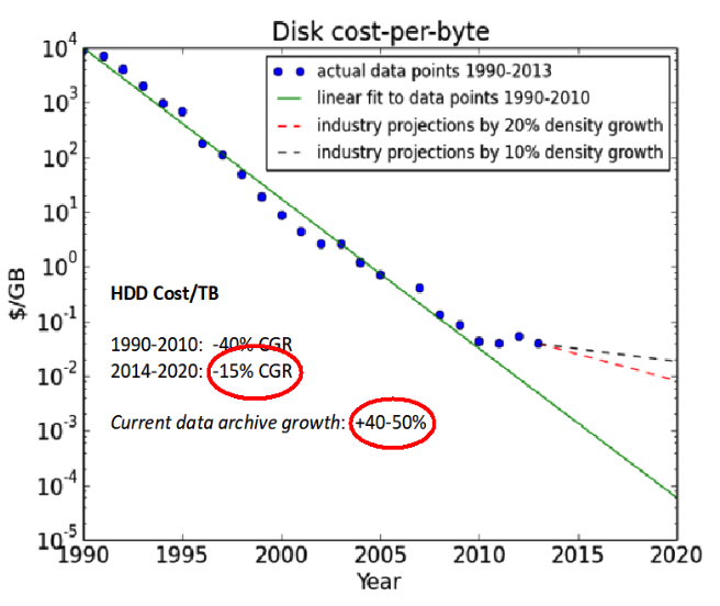 Folio Photonics $8 Million F1