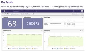 Humio Scalability Benchmark Ltr06 Scheme1