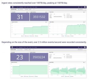 Humio Scalability Benchmark Ltr06 Scheme2