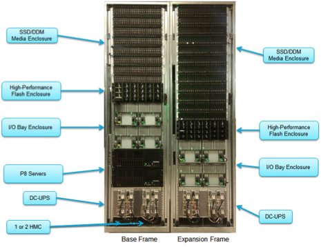 Ibm Ds8880 1.92tb Flash