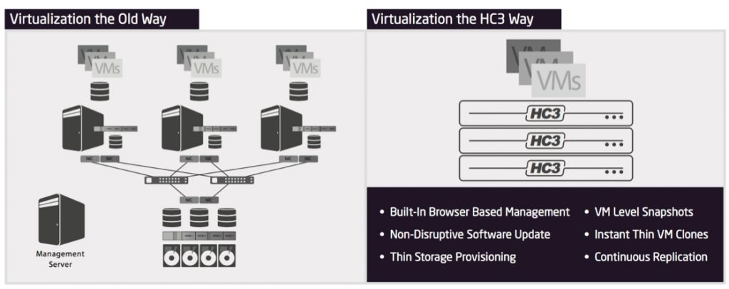 Nec Hci Scale Computing