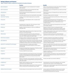 Netapp Ontap Spectabl