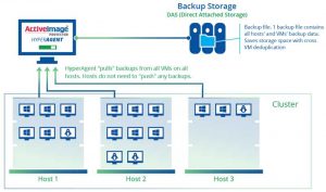 Netajapan Agentless Netajapan Agentless Schemas Scenario1 En 03